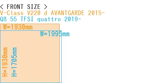 #V-Class V220 d AVANTGARDE 2015- + Q8 55 TFSI quattro 2019-